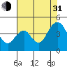 Tide chart for Benica Bridge, Suisun Point, California on 2021/07/31