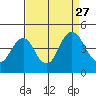 Tide chart for Benica Bridge, Suisun Point, California on 2021/08/27