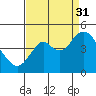 Tide chart for Benica Bridge, Suisun Point, California on 2021/08/31