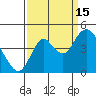 Tide chart for Benica Bridge, Suisun Point, California on 2021/09/15