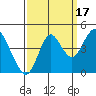 Tide chart for Benica Bridge, Suisun Point, California on 2021/09/17