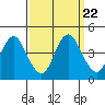 Tide chart for Benica Bridge, Suisun Point, California on 2021/09/22