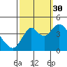 Tide chart for Benica Bridge, Suisun Point, California on 2021/09/30