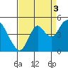 Tide chart for Benica Bridge, Suisun Point, California on 2021/09/3