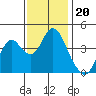 Tide chart for Benica Bridge, Suisun Point, California on 2021/11/20