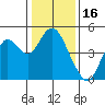 Tide chart for Benica Bridge, Suisun Point, California on 2022/01/16