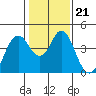 Tide chart for Benica Bridge, Suisun Point, California on 2022/01/21