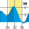 Tide chart for Benica Bridge, Suisun Point, California on 2022/01/30