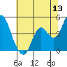 Tide chart for Benica Bridge, Suisun Point, California on 2022/06/13