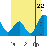 Tide chart for Benica Bridge, Suisun Point, California on 2022/06/22