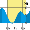 Tide chart for Benica Bridge, Suisun Point, California on 2022/06/29
