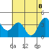 Tide chart for Benica Bridge, Suisun Point, California on 2022/06/8