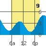 Tide chart for Benica Bridge, Suisun Point, California on 2022/06/9