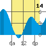 Tide chart for Benica Bridge, Suisun Point, California on 2022/07/14