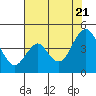 Tide chart for Benica Bridge, Suisun Point, California on 2022/07/21