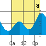 Tide chart for Benica Bridge, Suisun Point, California on 2022/07/8