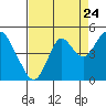 Tide chart for Suisun Point, California on 2022/08/24