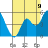 Tide chart for Suisun Point, California on 2022/08/9