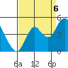 Tide chart for Benica Bridge, Suisun Point, California on 2022/09/6