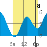 Tide chart for Benica Bridge, Suisun Point, California on 2022/09/8