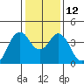 Tide chart for Benica Bridge, Suisun Point, California on 2023/01/12