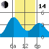 Tide chart for Benica Bridge, Suisun Point, California on 2023/01/14