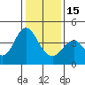 Tide chart for Benica Bridge, Suisun Point, California on 2023/01/15