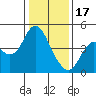 Tide chart for Benica Bridge, Suisun Point, California on 2023/01/17