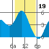 Tide chart for Benica Bridge, Suisun Point, California on 2023/01/19