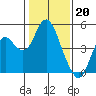 Tide chart for Benica Bridge, Suisun Point, California on 2023/01/20