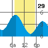 Tide chart for Benica Bridge, Suisun Point, California on 2023/01/29