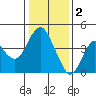 Tide chart for Benica Bridge, Suisun Point, California on 2023/01/2