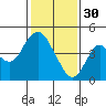 Tide chart for Benica Bridge, Suisun Point, California on 2023/01/30