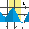 Tide chart for Benica Bridge, Suisun Point, California on 2023/01/3
