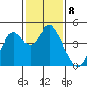 Tide chart for Benica Bridge, Suisun Point, California on 2023/01/8