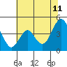 Tide chart for Benica Bridge, Suisun Point, California on 2023/07/11