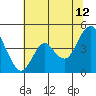 Tide chart for Benica Bridge, Suisun Point, California on 2023/07/12