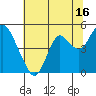 Tide chart for Benica Bridge, Suisun Point, California on 2023/07/16
