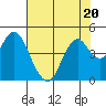 Tide chart for Benica Bridge, Suisun Point, California on 2023/07/20