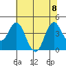 Tide chart for Benica Bridge, Suisun Point, California on 2023/07/8