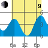 Tide chart for Benica Bridge, Suisun Point, California on 2023/07/9