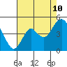 Tide chart for Benica Bridge, Suisun Point, California on 2023/08/10