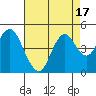 Tide chart for Benica Bridge, Suisun Point, California on 2023/08/17