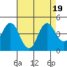 Tide chart for Benica Bridge, Suisun Point, California on 2023/08/19