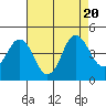 Tide chart for Benica Bridge, Suisun Point, California on 2023/08/20