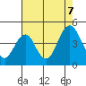 Tide chart for Benica Bridge, Suisun Point, California on 2023/08/7