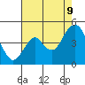 Tide chart for Benica Bridge, Suisun Point, California on 2023/08/9