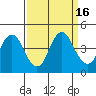 Tide chart for Benica Bridge, Suisun Point, California on 2023/09/16
