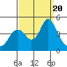 Tide chart for Benica Bridge, Suisun Point, California on 2023/09/20