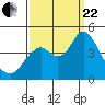 Tide chart for Benica Bridge, Suisun Point, California on 2023/09/22